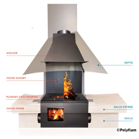 Schéma du Polyflam 